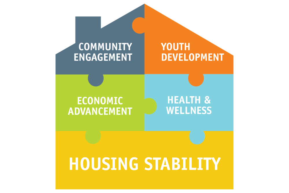 Resident Services Project For Pride In Living resident-services-project-for-pride-in-living